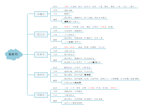 19驱虫剂