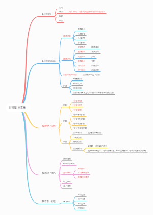 教育公共基础知识——教师职业素养