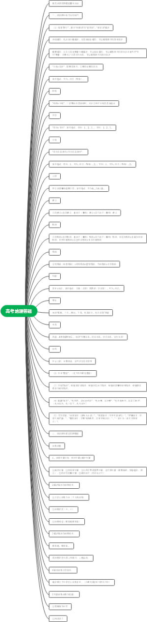 高考地理答题模板要点