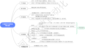 金蝶云星空与云星辰差异