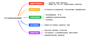 生产订单准时交货的改善措施