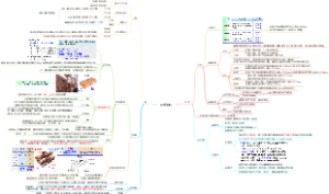 砌筑材料