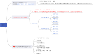 地质学部分知识