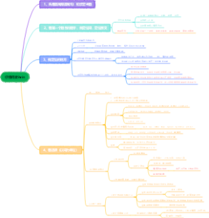 小黑课堂六级一些笔记