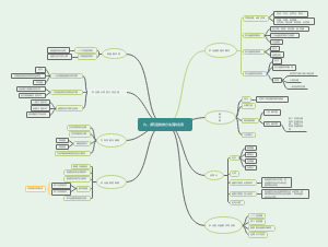 第九章多元函数微分法及其应用