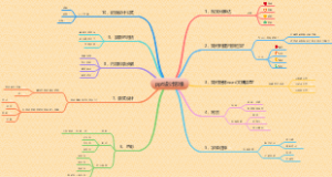 PPT制作之设计思维