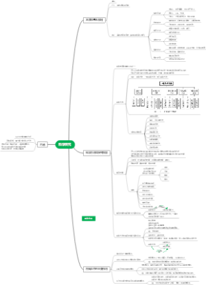 【生物学学科核心素养】1.3 科学探究