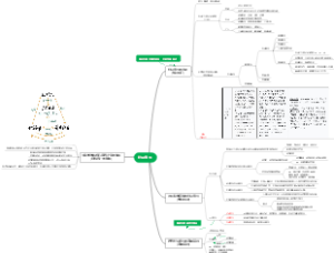【生物学学科核心素养】1.4 社会责任