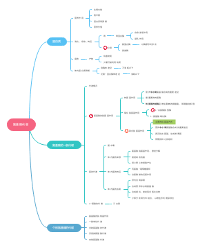 生物化学 氨基酸代谢