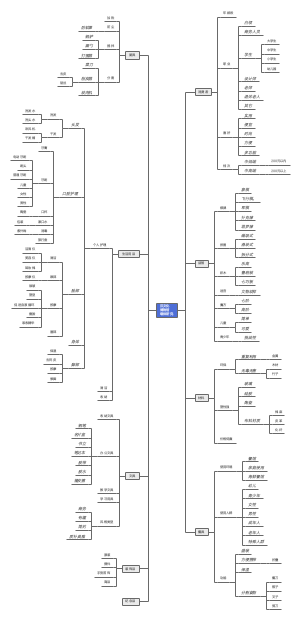 合浦汉文化载体研究