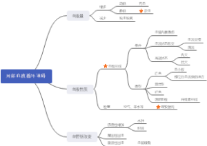 局部血液循环障碍