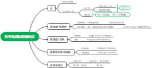 常考物质的跨膜转运
