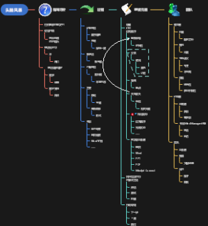 头脑风暴 brainstorming
