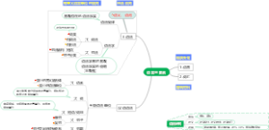 语言三要素