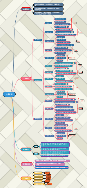 2021年11月计划 - 思维导图