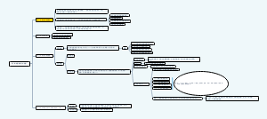 第二章发展的概念与度量
