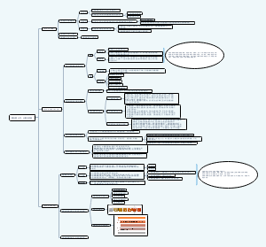 第五章公平、分配与贫困