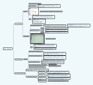 第六章二元经济发展