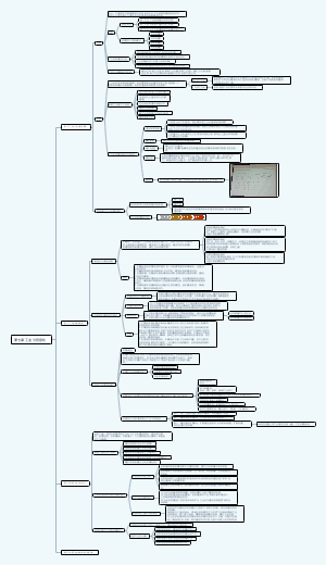 第七章工业与信息化