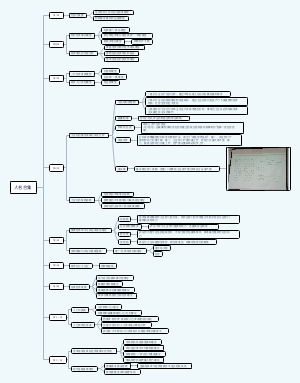发展经济学人名合集