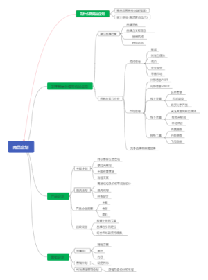 计算机网络第二章物理层思维导图