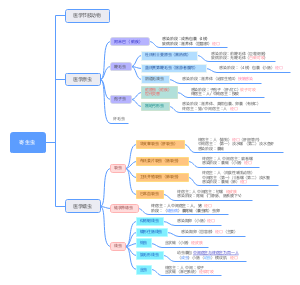 医学寄生虫学