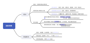 泌尿系统疾病