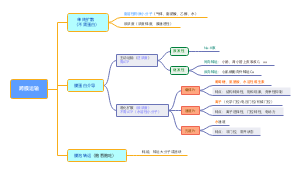 物质跨膜运输