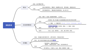消化系统疾病