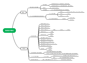 等式与不等式思维导图