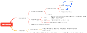 人体的内环境与稳态