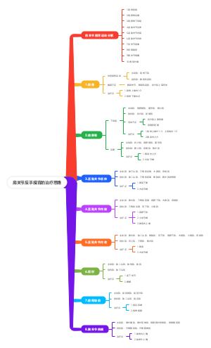 反手摸背的治疗思路