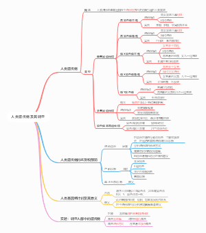 10.人类遗传病及其调查