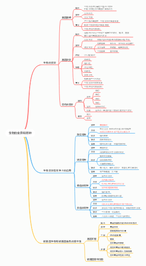 11.生物的变异和育种