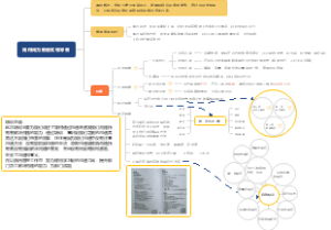 教练式领导者脑图