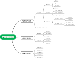 产品轻量精准销售的基本思路