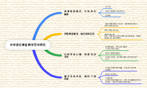 云朵喜儿~公开课变论文模板