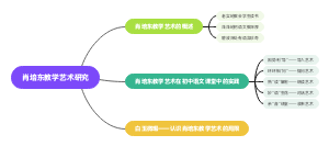 云朵喜儿～优质课变论文