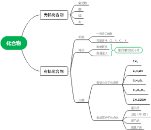 有机合成材料
