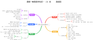 东南亚知识点思维导图