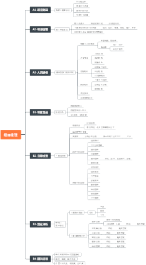 经目经理