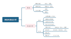 资料分析3-其他与综合分析