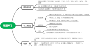 企业团队精进研习