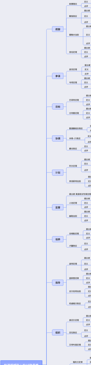 快速超越别人的19种思维