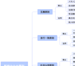 影响力六大原则