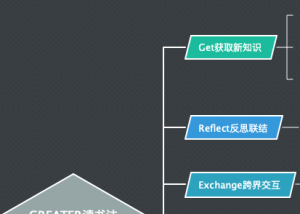 GREATER读书法