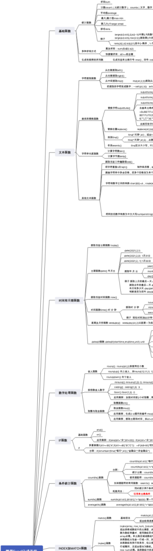 Excel公式总结