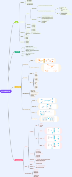 阿里云混合云介绍