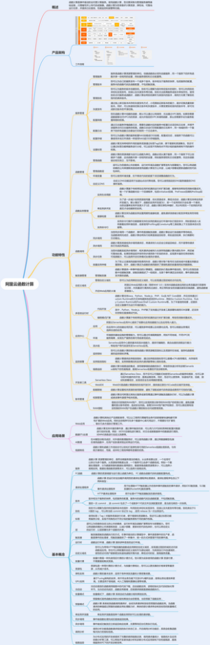 阿里云函数计算
