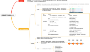 阿里云高可用服务AHAS